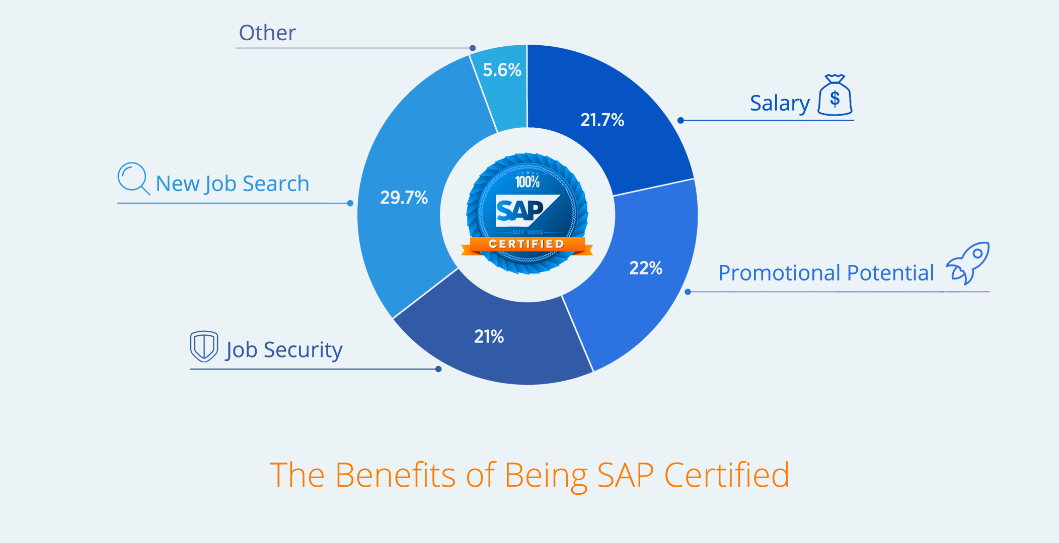 Benefits-of-Being-SAP-Certified-Blue