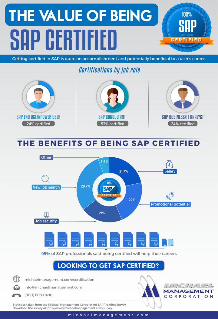 Infographic_SAP_Certification_Benefits