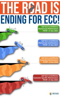 < The End of the Road is Coming for ECC