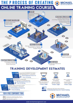 < SAP Training Development Process