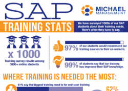 < SAP Training Stats