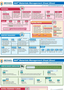 < SAP Materials Management (MM) Cheat Sheet