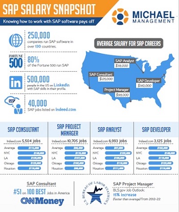 < Download SAP Salary Snapshot