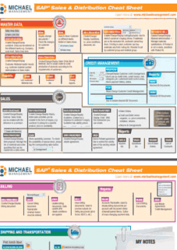 < SAP Sales & Distribution (SD) Cheat Sheet