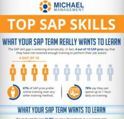 < Top SAP Skills - What do SAP Pros really want?
