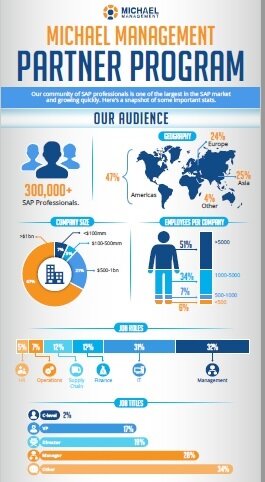 Partner Programs at Michael Management