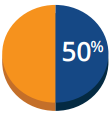 50 percentage