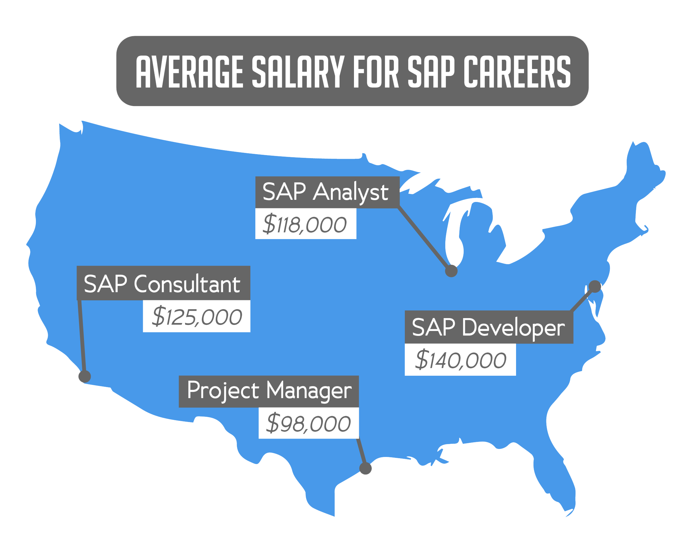 average_salary