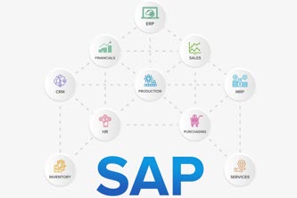 Top 5 SAP Modules In 2024
