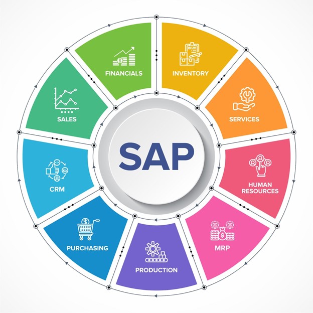 An infographic with SAP written in the middle with many different industries circling around it.