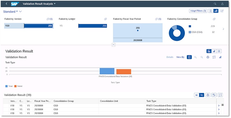 A Look At Group Reporting Process Flow