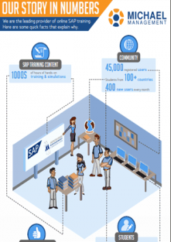 Our Story In Numbers