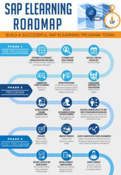 SAP eLearning Roadmap