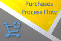 SAP Business One: Purchases Process Flow