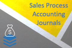 SAP Business One: Sales Process Accounting Journals
