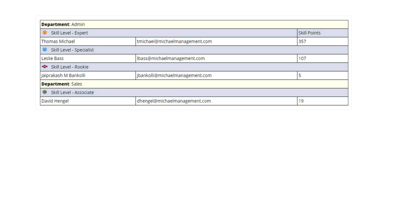 SAP reporting and analytics screen shots