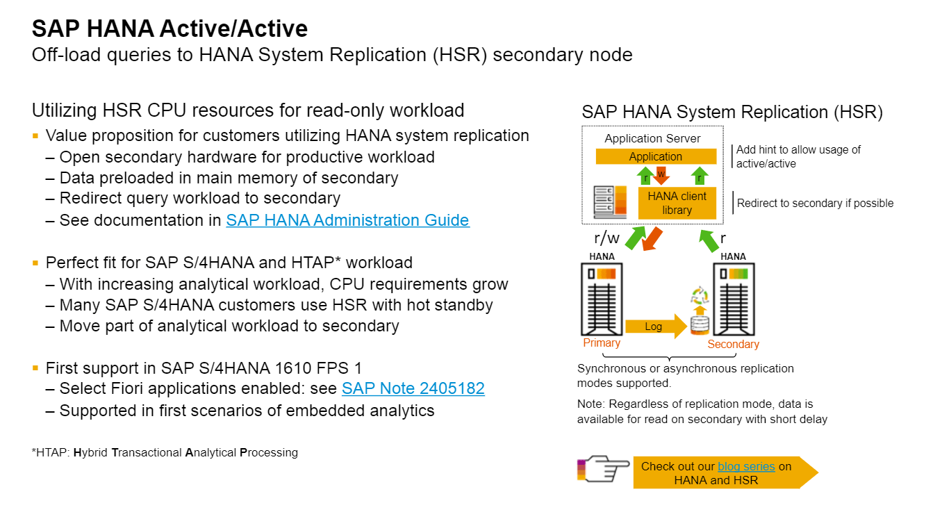 SAP Active Clustering