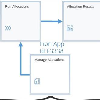 SAP Universal Allocations