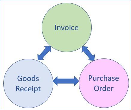 How to Create A Quantity Receipt Or Cost Receipt