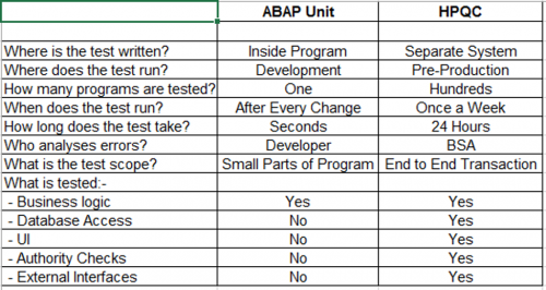ABAP Table 