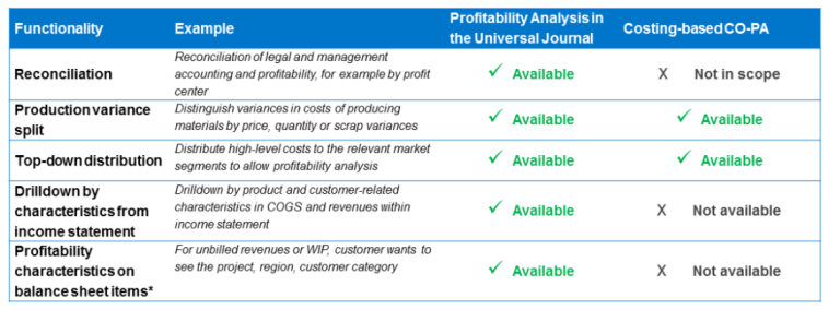 S/4HANA Profitability Analysis Account Based vs. Costing Based