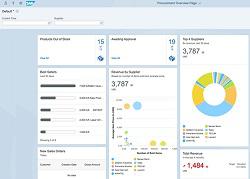 SAP FIORI Introduction and Architecture