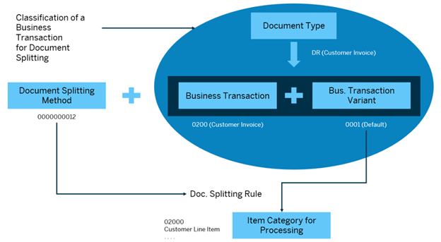 Transaction SE80 (Object Navigator)