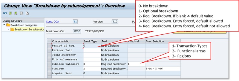 SAP System