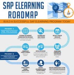 Roadmap to Successful SAP Training