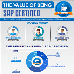 Being Certified in SAP