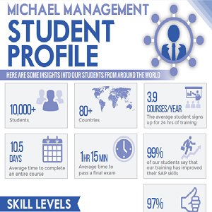 SAP student profile