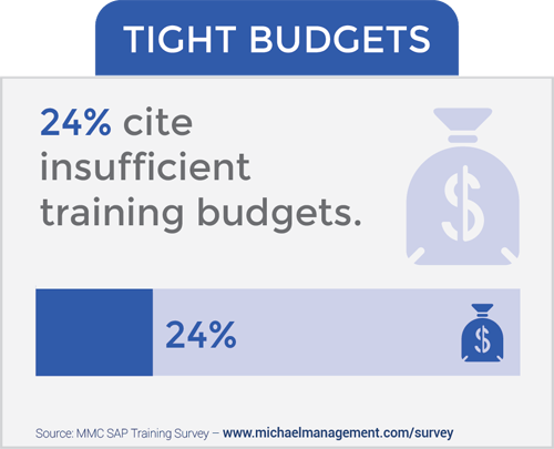 Tight budgets